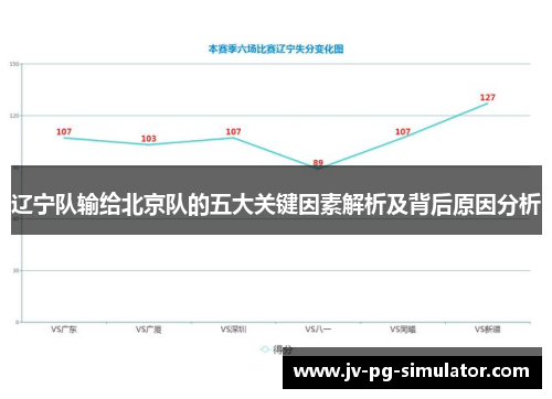 辽宁队输给北京队的五大关键因素解析及背后原因分析