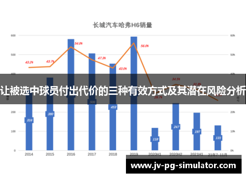 让被选中球员付出代价的三种有效方式及其潜在风险分析