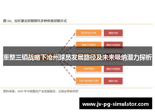 重整三镇战略下沧州球员发展路径及未来吸纳潜力探析