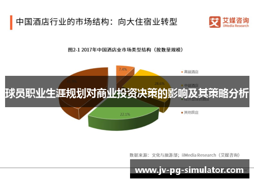 球员职业生涯规划对商业投资决策的影响及其策略分析