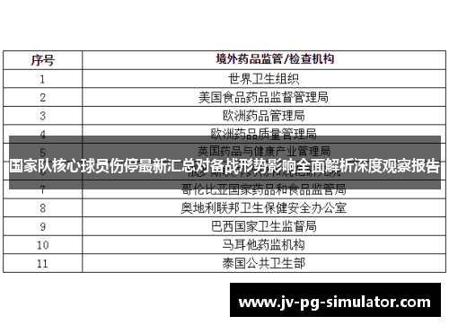 国家队核心球员伤停最新汇总对备战形势影响全面解析深度观察报告