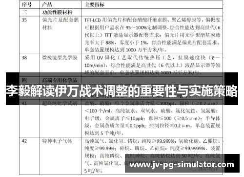 李毅解读伊万战术调整的重要性与实施策略