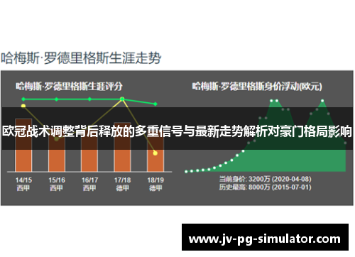 欧冠战术调整背后释放的多重信号与最新走势解析对豪门格局影响