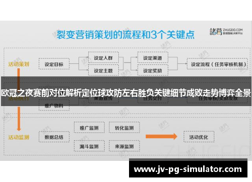 欧冠之夜赛前对位解析定位球攻防左右胜负关键细节成败走势博弈全景