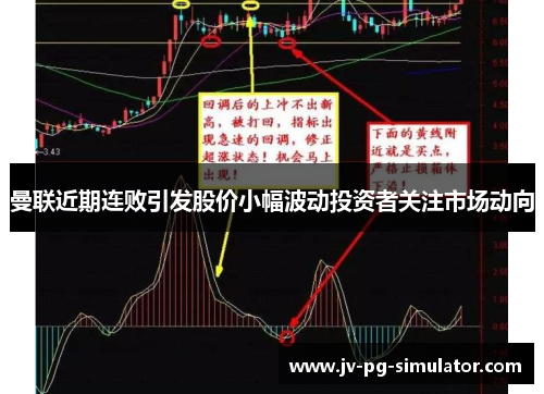 曼联近期连败引发股价小幅波动投资者关注市场动向 曼联近期连败引发股价小幅波动投资者关注市场动向